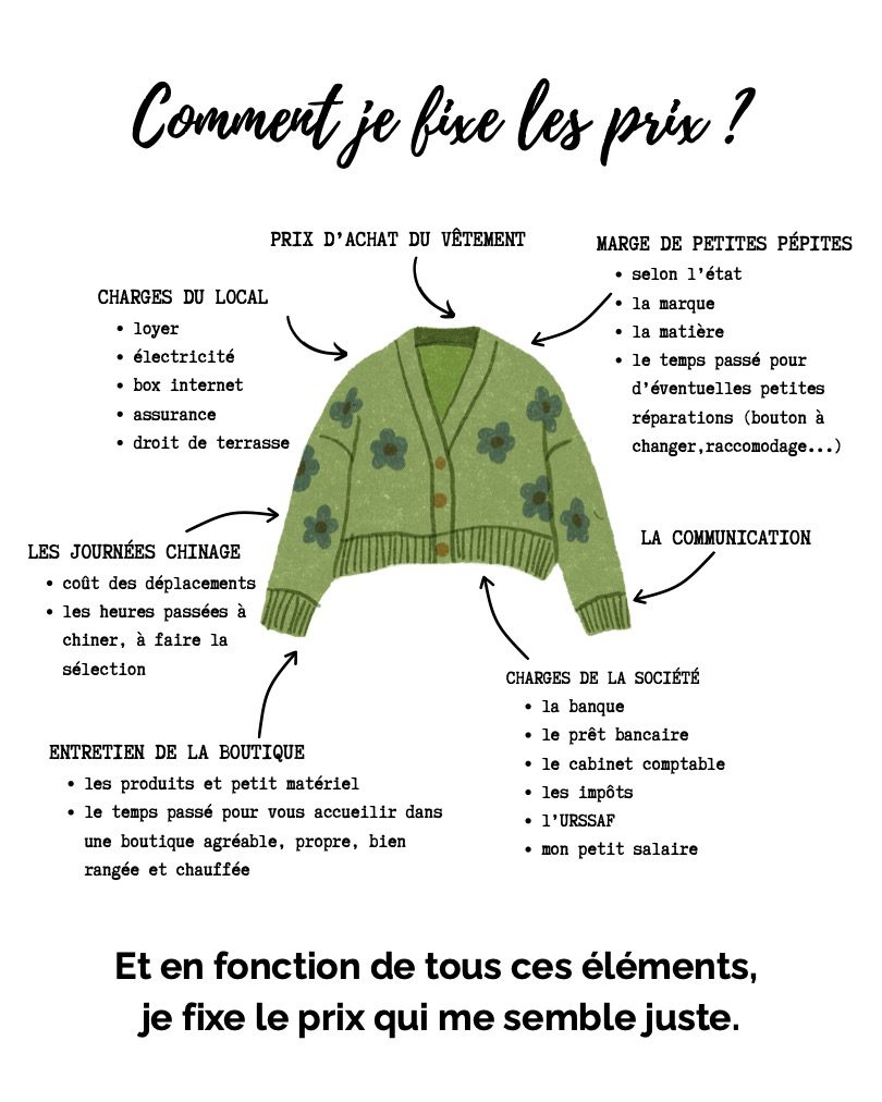 Comment je fixe les prix ?